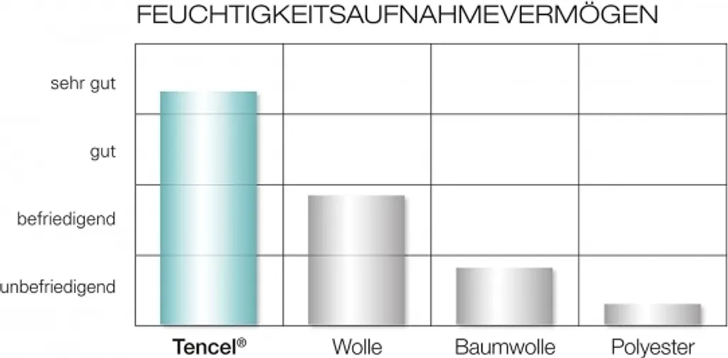 Träumeland Matratze POLARSTERN 70 X 140 Cm – Bild 12