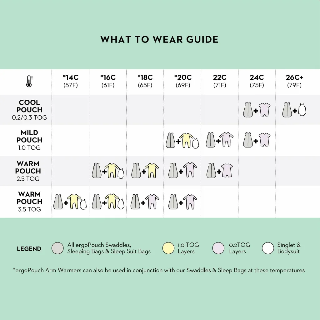 ErgoPouch Schlafsack Baby Mit Füßen 4 Jahreszeiten Für 2-12 Monate - Quill - TOG 1.0 - Babyschlafsack, Pucksack – Bild 5