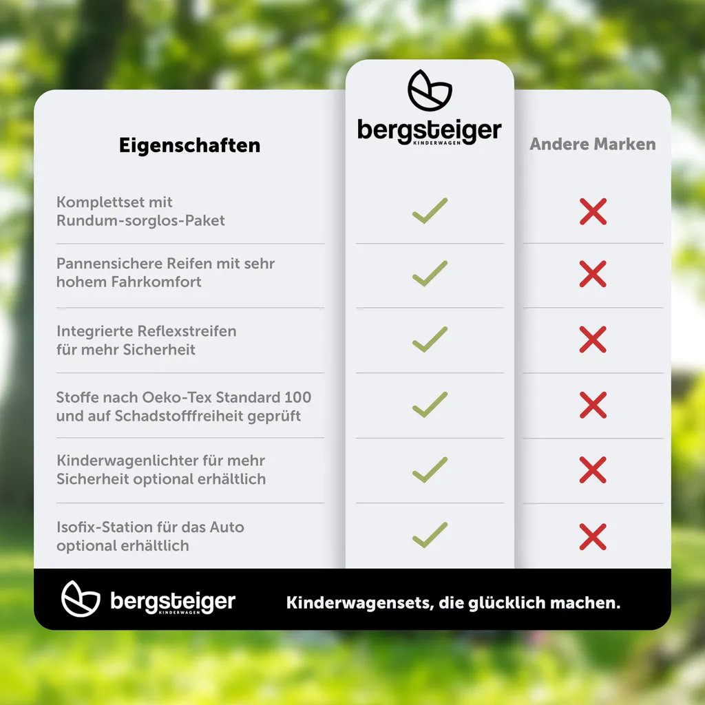 Bergsteiger Lugo Kinderwagen, Farbe: Black / Gestell: Black, Kombikinderwagen Komplettset Inkl. Zubehör - Babyschale, Buggy-Aufsatz, Sonnenschutz & Wetterfußsack | Isofix Station Erhältlich – Bild 9